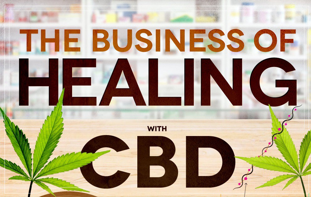 Image result for cbd business